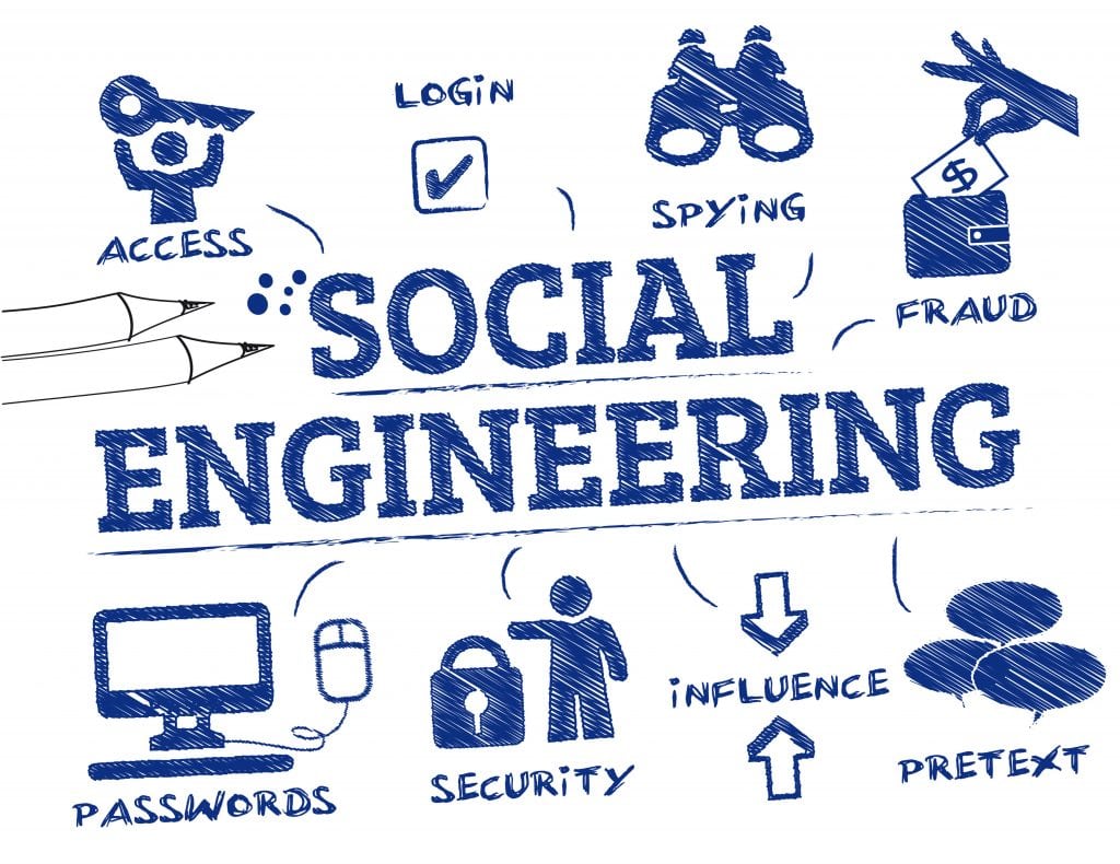 Day 17: Social Engineering: Never trust ANYONE with your personal information.